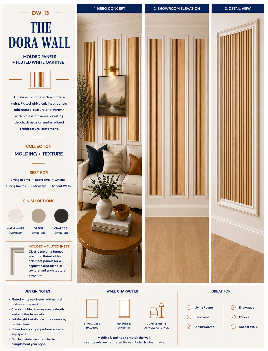 The Dora Wall — full view, elevation and detail by Dora Wall Co.